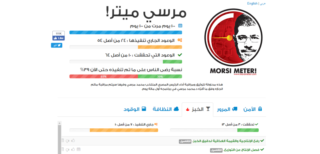 EGYPT MORSI METER FactCheck