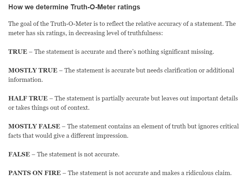TruthOMeter Ratings